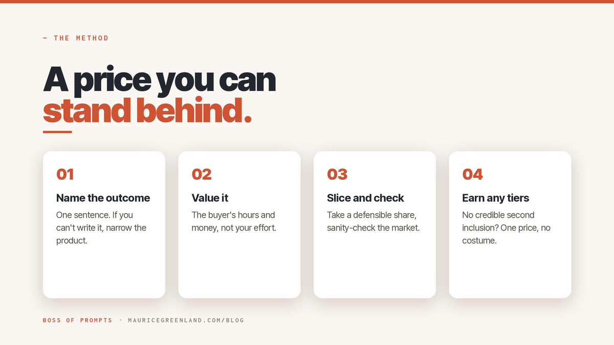 The digital product pricing method: name the outcome, value it, slice and check, earn any tiers