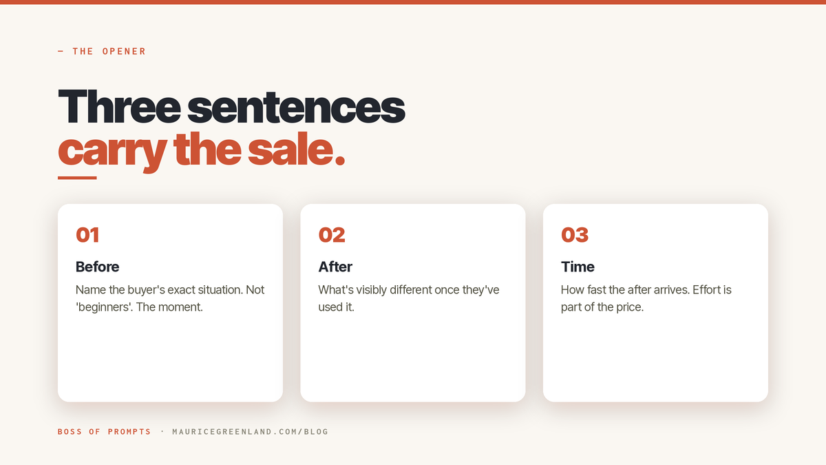 The Gumroad description opener: before, after, and time, one sentence each